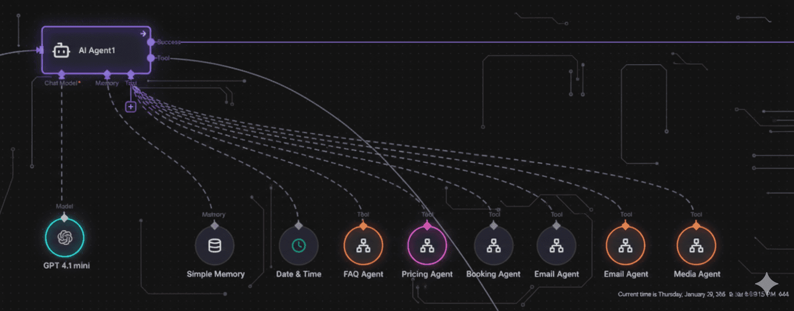 n8n Automation Workflow showing connected nodes for data processing